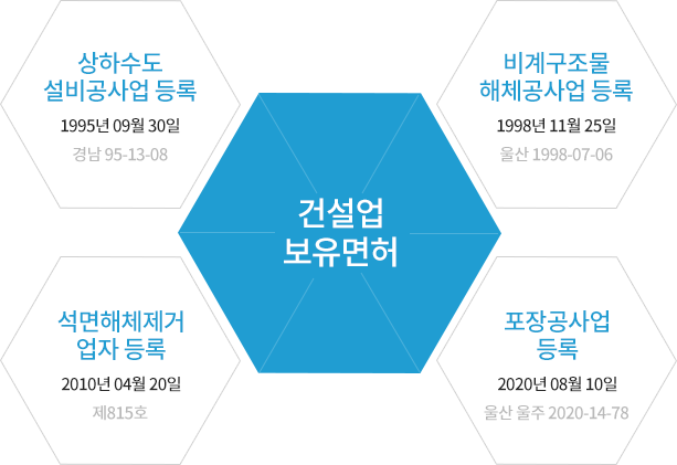 (주)태흥엔지니어링 company-img
